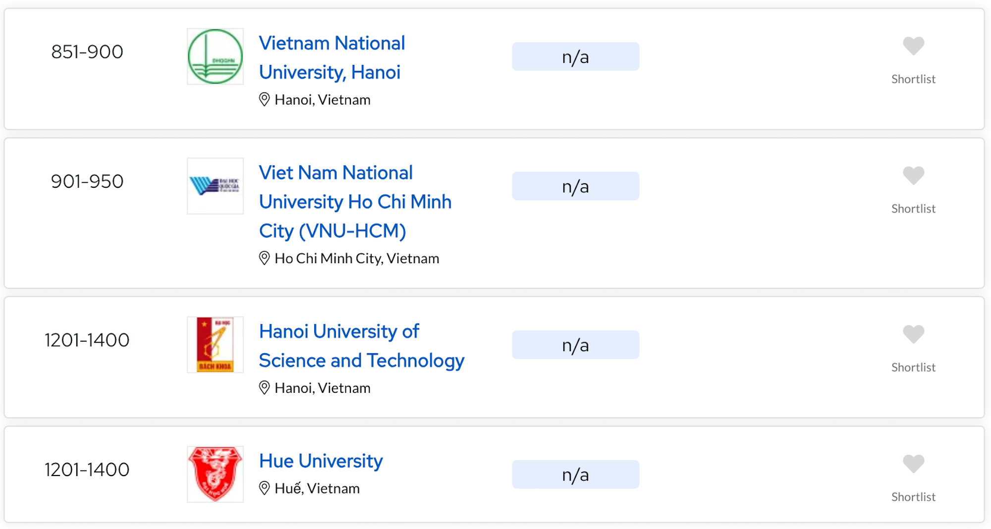 Thứ tự QS xếp hạng 6 trường đại học của Việt Nam năm 2025.