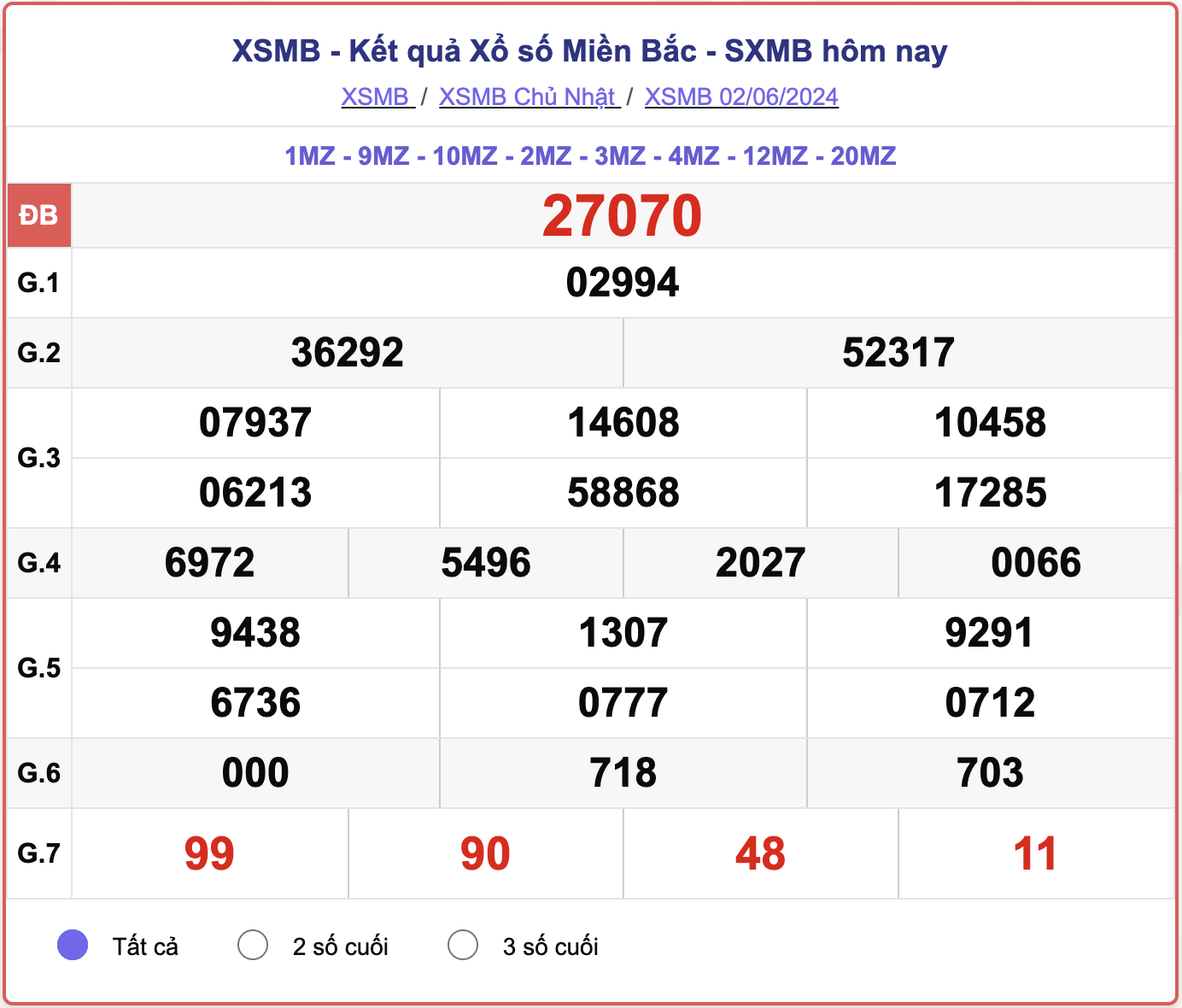 XSMB Chủ nhật, kết quả xổ số miền Bắc hôm nay 2/6/2024.