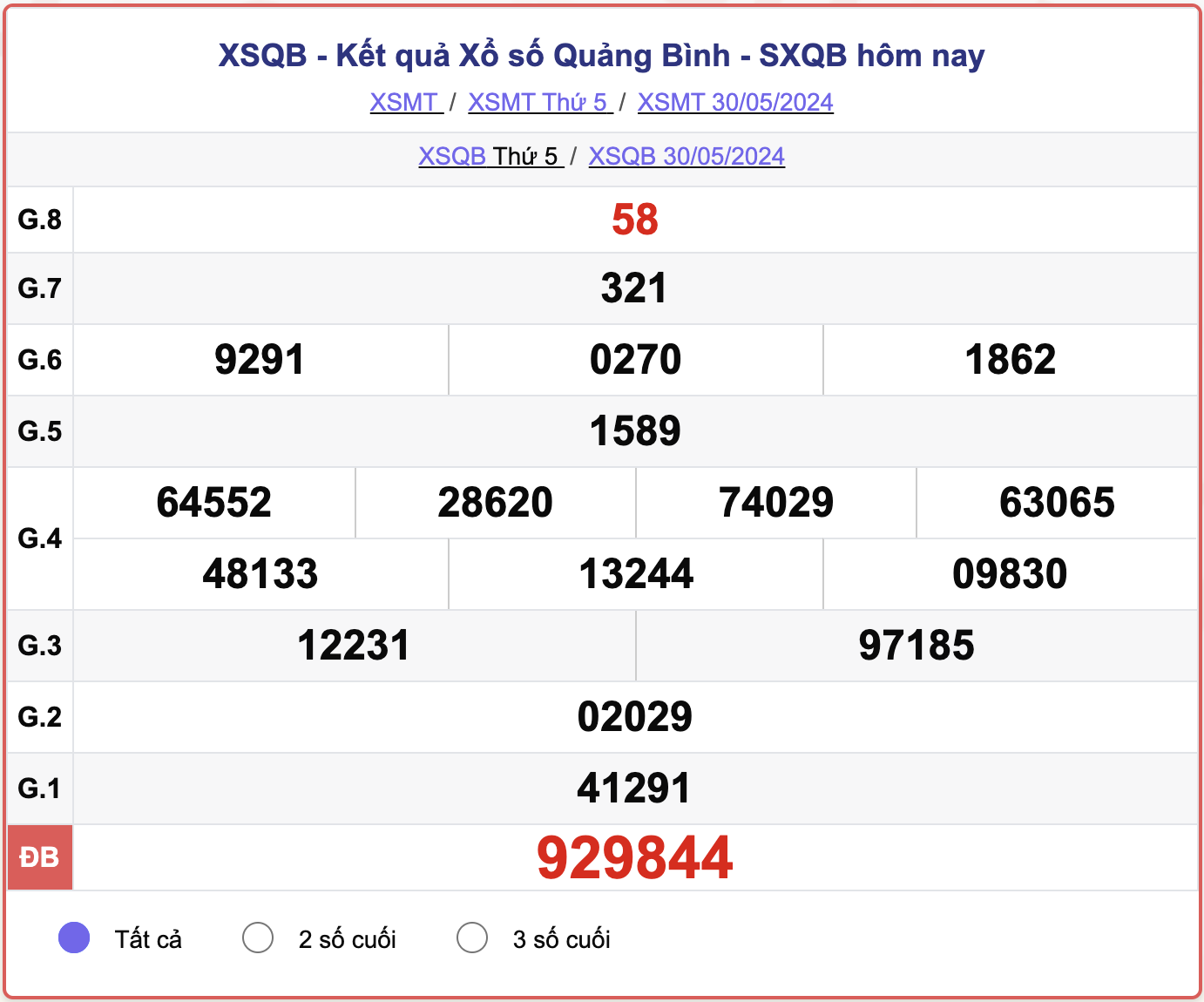 XSQB thứ 5, kết quả xổ số Quảng Bình ngày 30/5/2024.