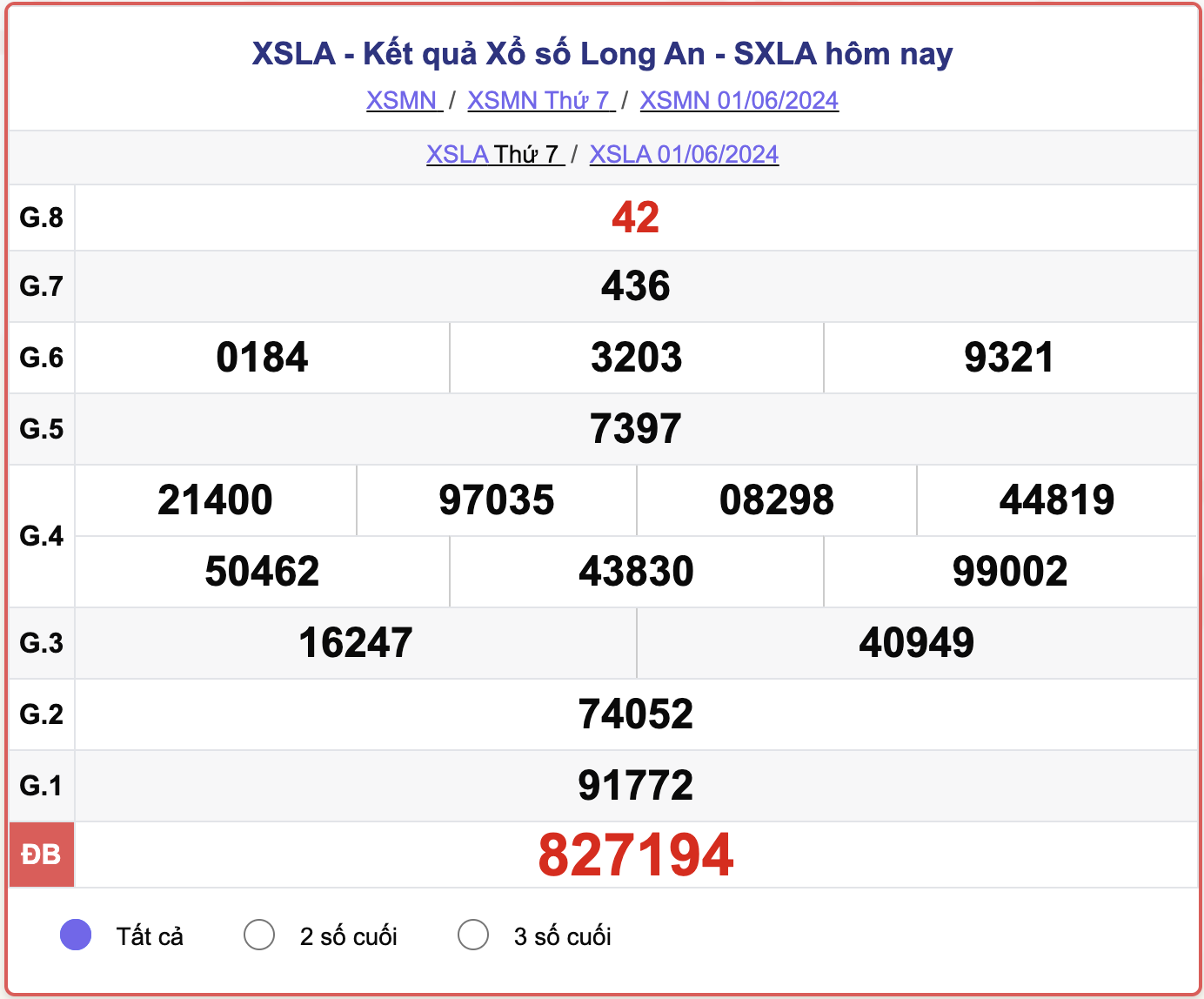 XSLA thứ 7, kết quả xổ số Long An ngày 1/6/2024.