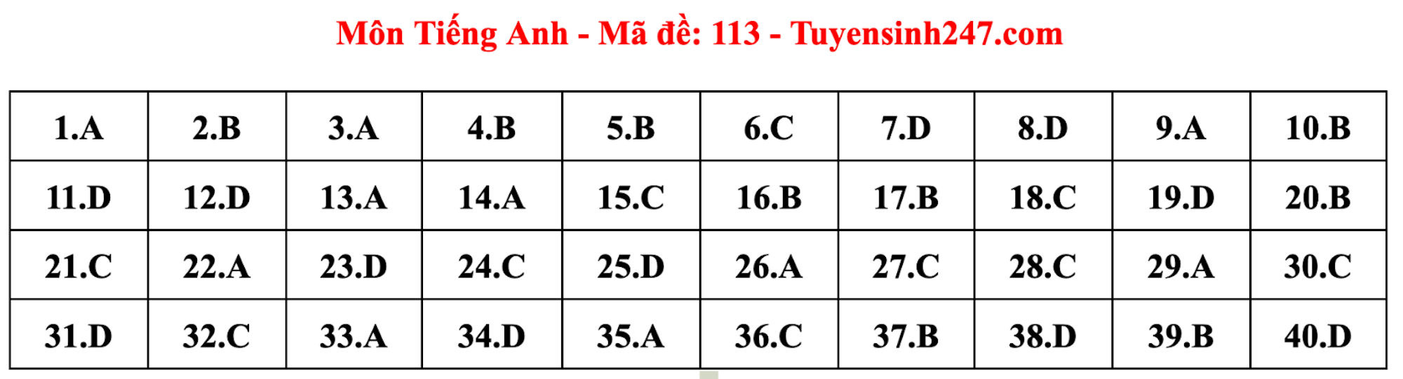 Gợi ý đáp án đề thi môn tiếng Anh lớp 10 Hà Nội năm 2024 - 11