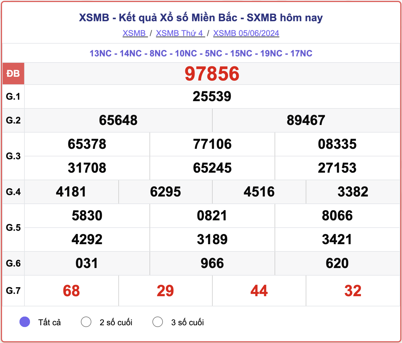 XSMB 5/6, kết quả xổ số miền Bắc hôm nay 5/6/2024.