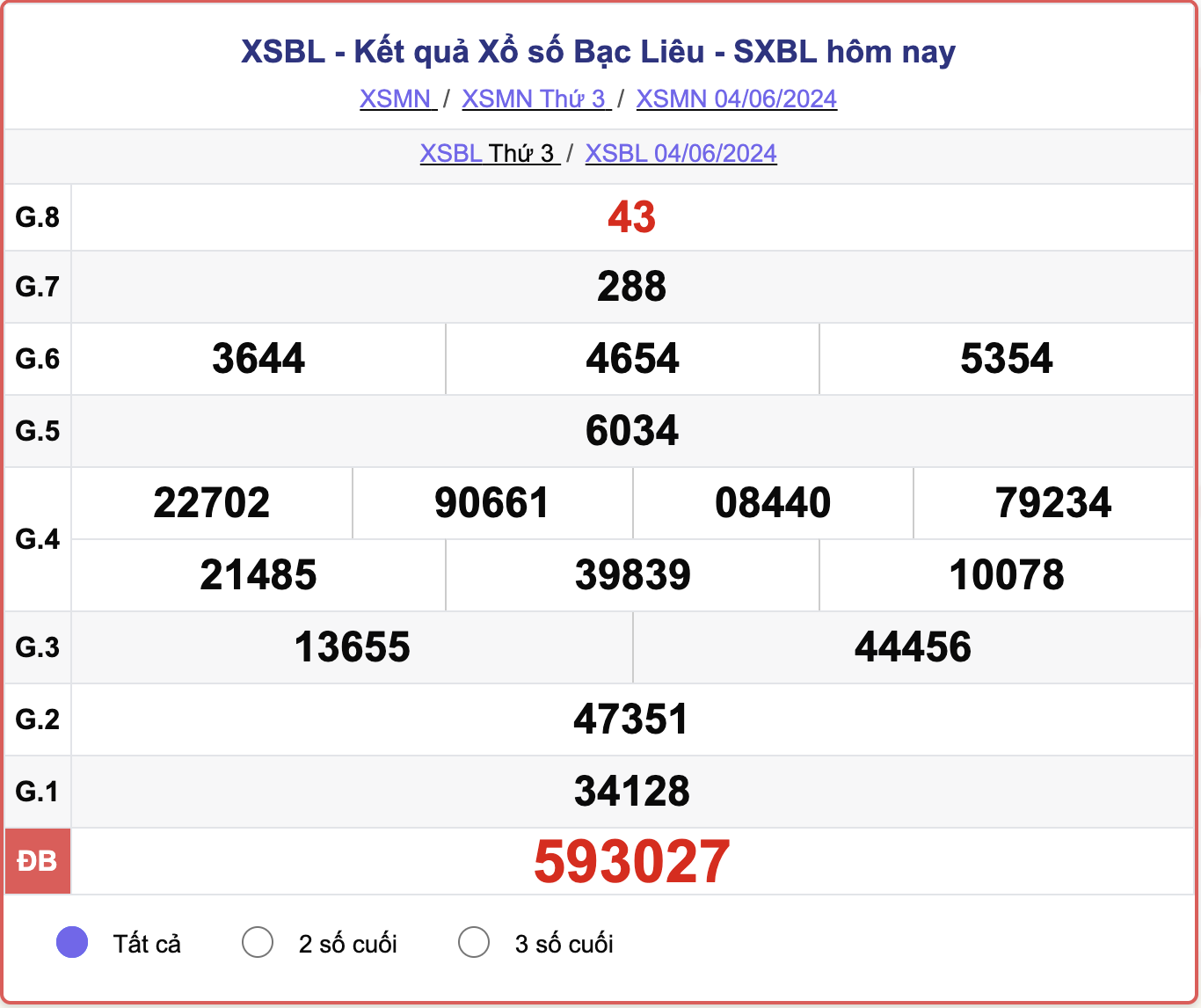 XSBL 4/6, kết quả xổ số Bạc Liêu hôm nay 4/6/2024.