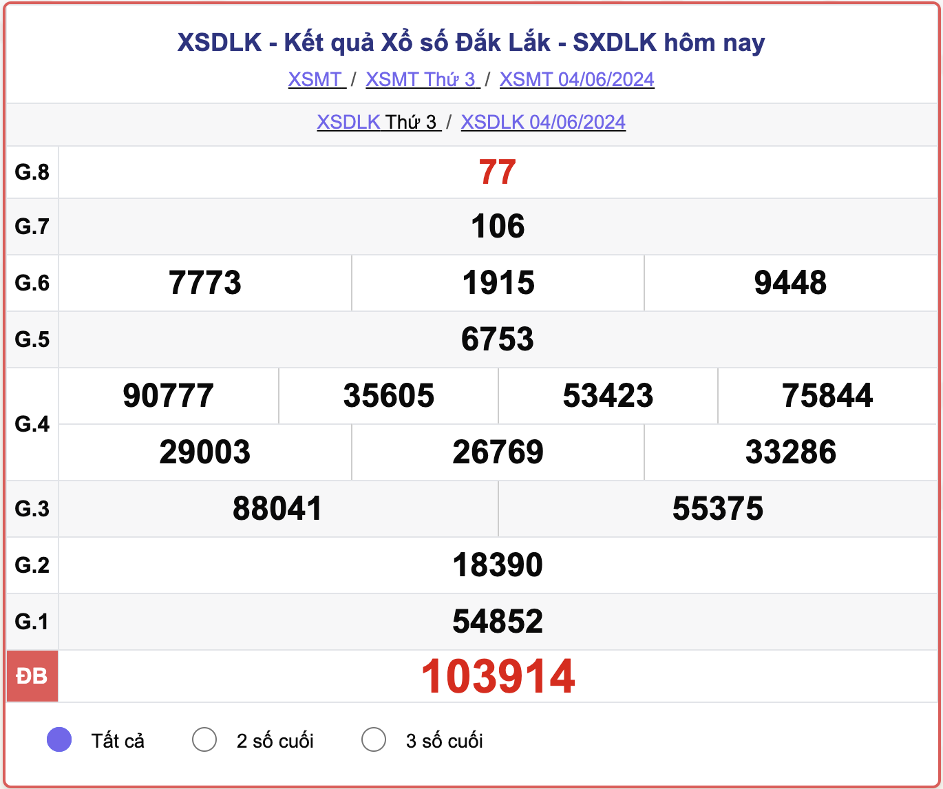 XSDLK 4/6, kết quả xổ số Đắk Lắk hôm nay 4/6/2024.