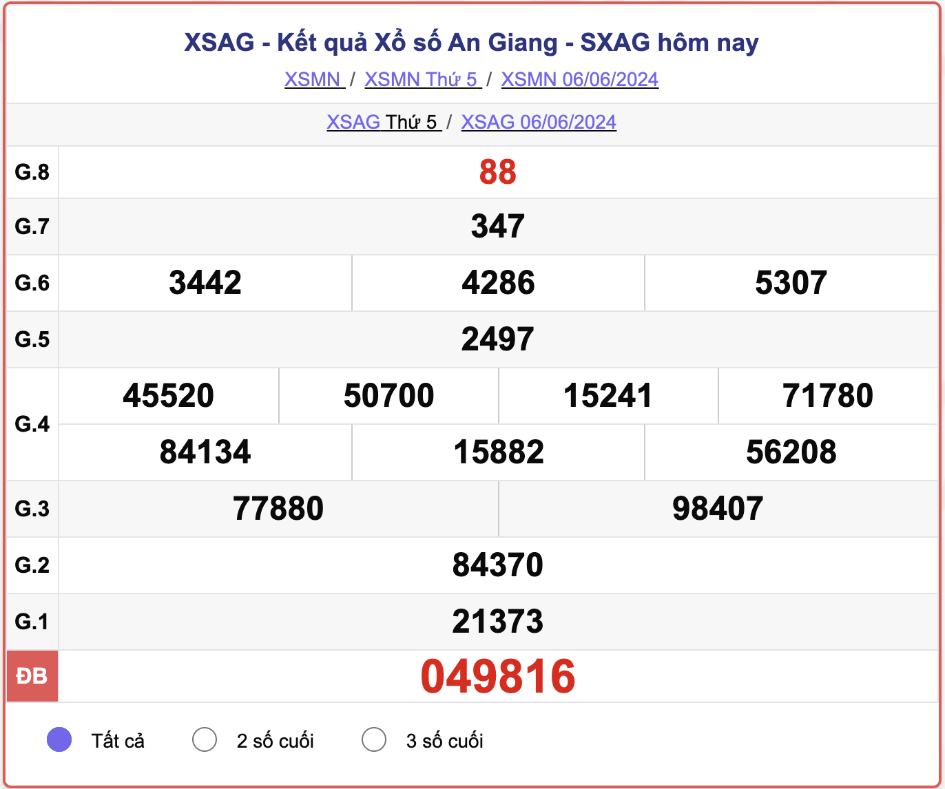 XSAG 6/6, kết quả xổ số An Giang hôm nay 6/6/2024.