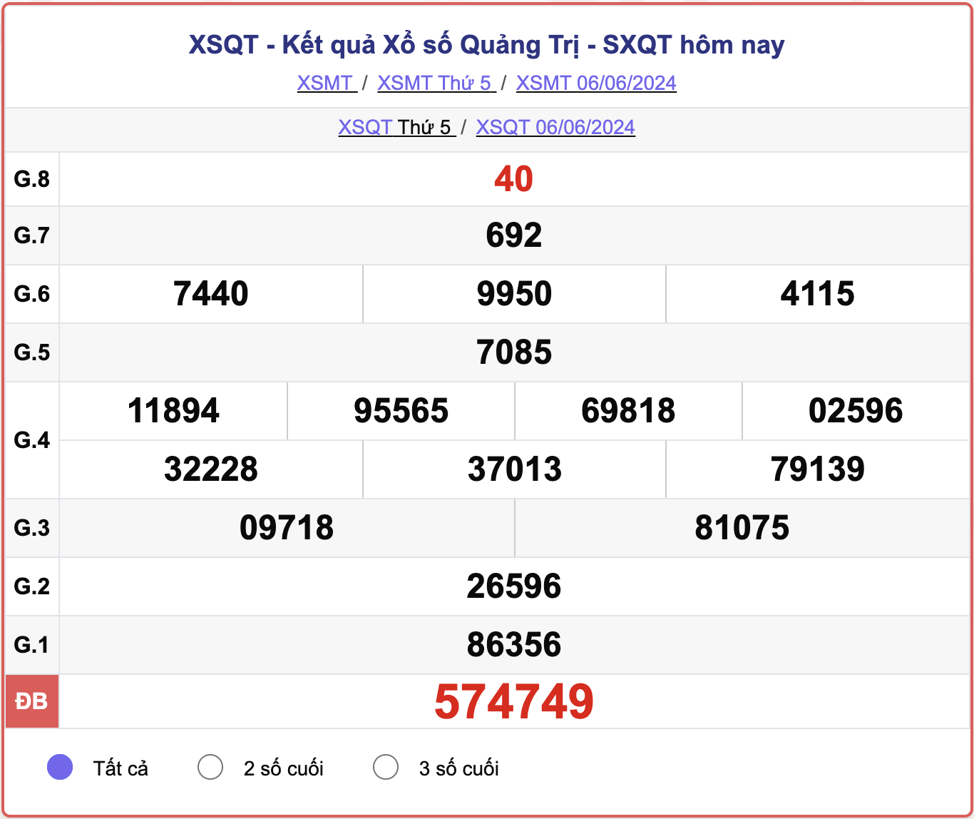 XSQT 6/6, kết quả xổ số Quảng Trị hôm nay 6/6/2024.