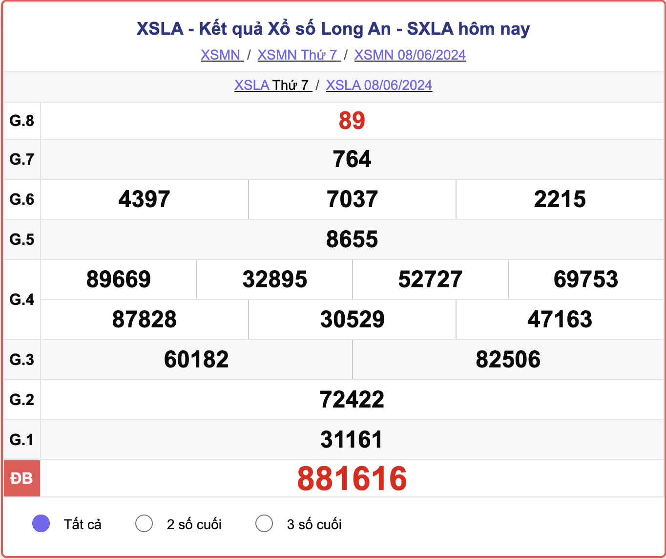 XSLA 8/6, kết quả xổ số Long An hômn nay 8/6/2024.