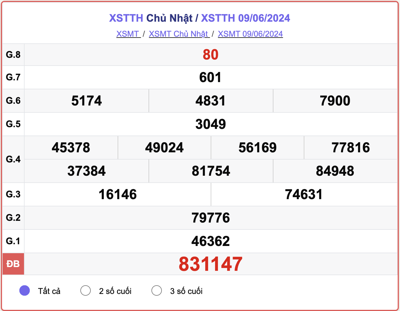XSTTH 9/6, kết quả xổ số Thừa Thiên Huế hôm nay 9/6/2024.