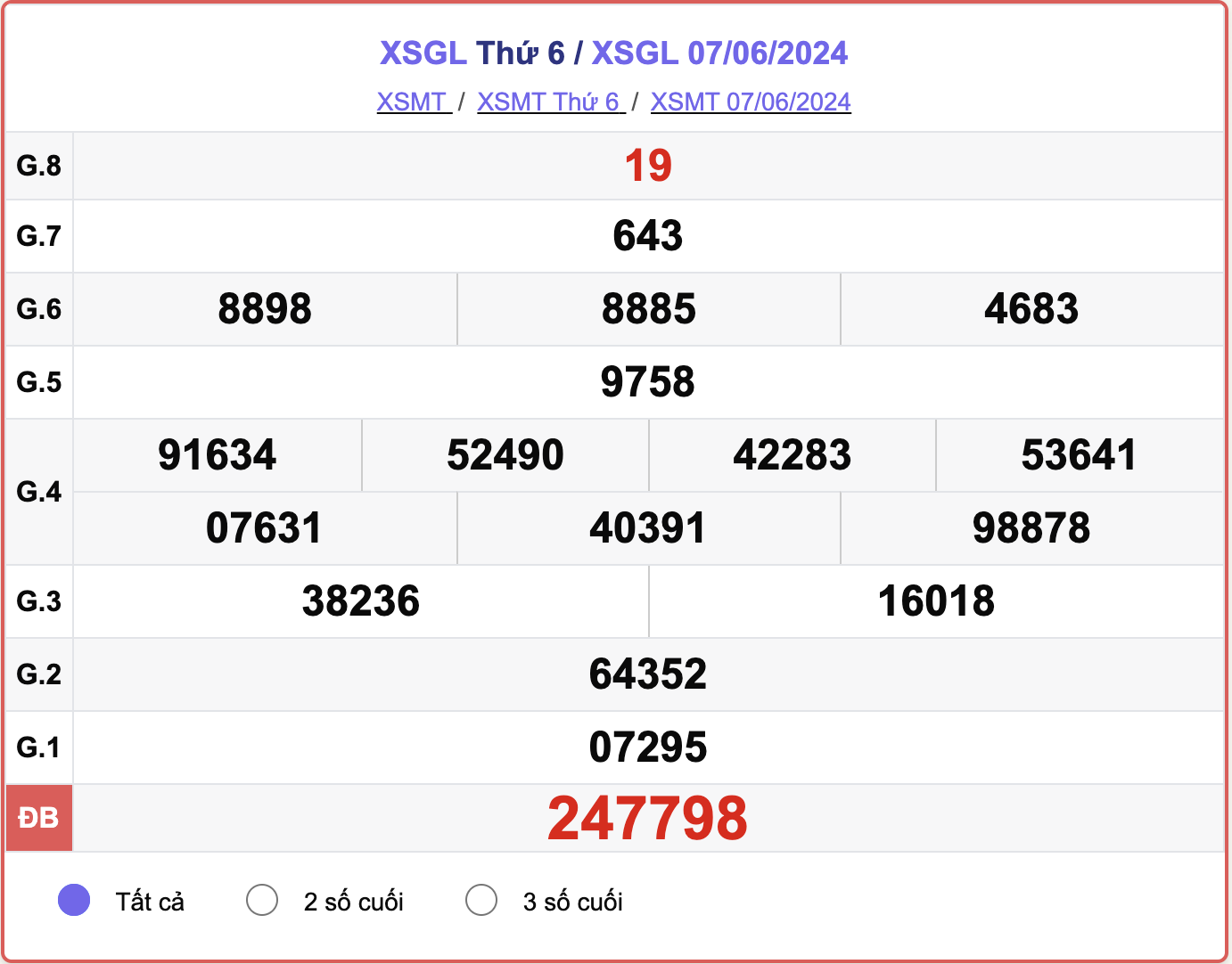 XSGL 7/6, kết quả xổ số Gia Lai hôm nay 7/6/2024.