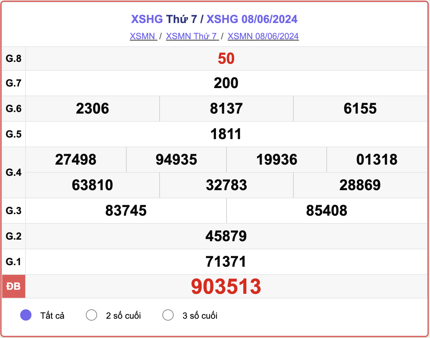 XSHG 8/6, kết quả xổ số Hậu Giang hôm nay 8/6/2024.