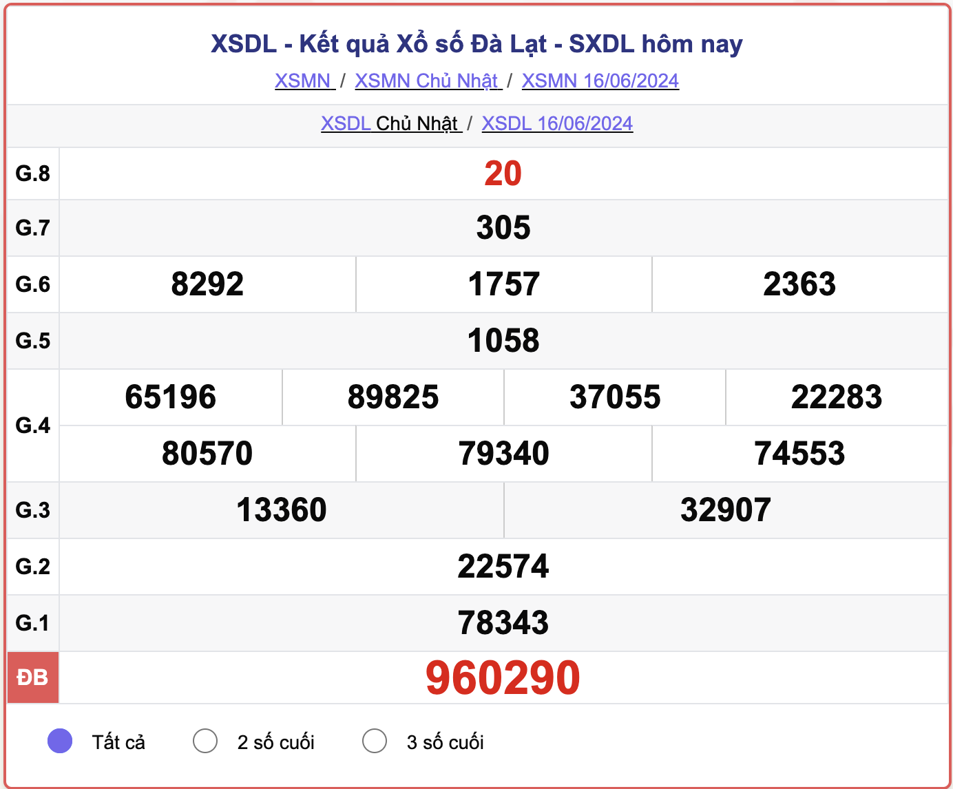 XSDL 16/6, kết quả xổ số Đà Lạt hôm nay 16/6/2024.