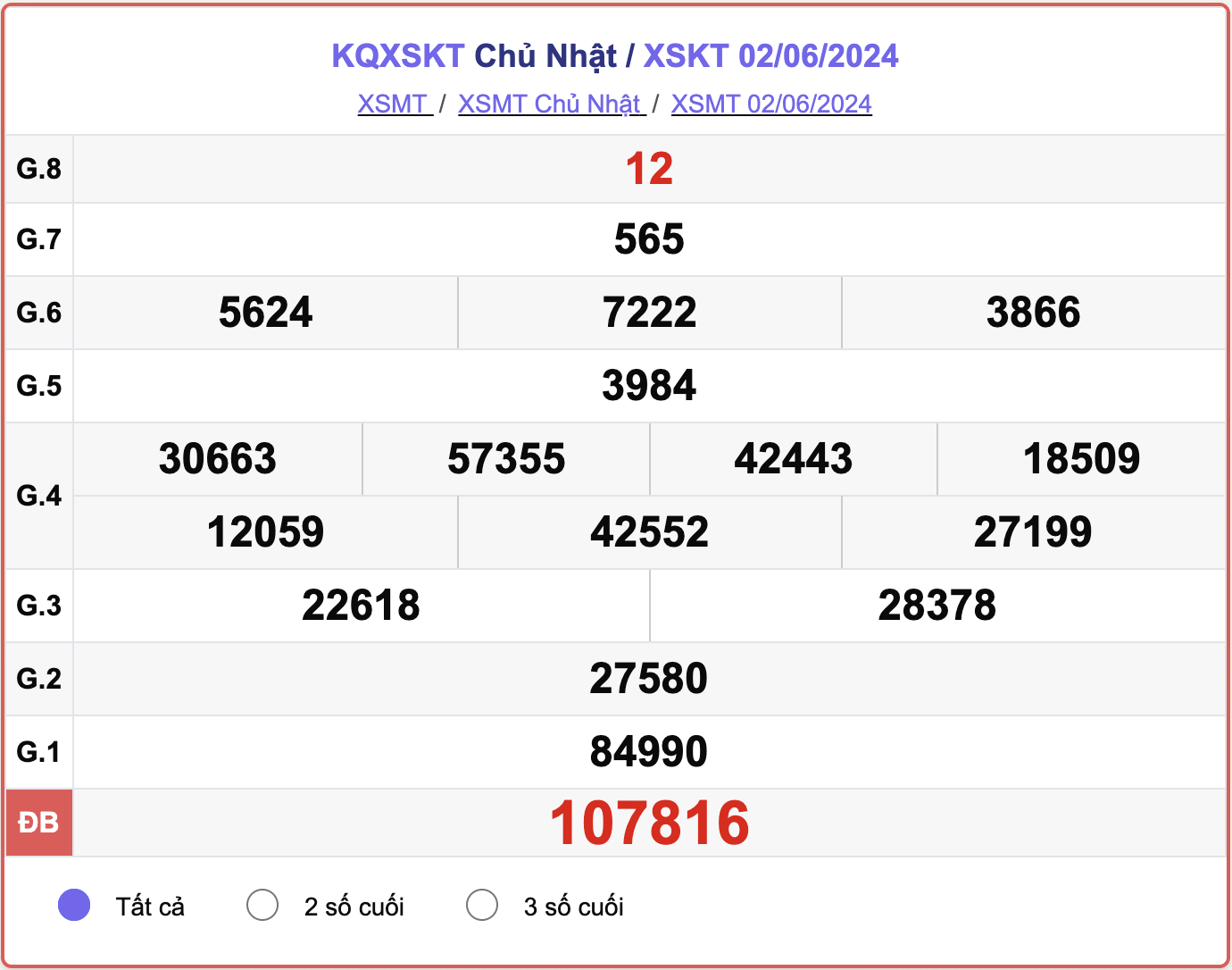 XSKT 2/6, kết quả xổ số Kon Tum hôm nay 2/6/2024.