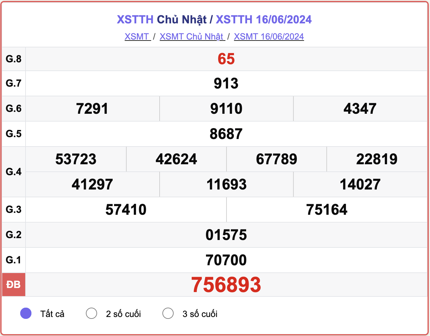 XSTTH 16/6, kết quả xổ số Thừa Thiên Huế hôm nay 16/6/2024.
