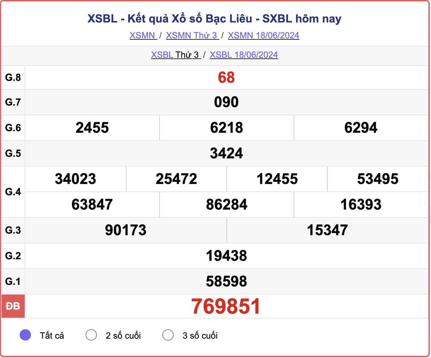 XSBL 18/6, kết quả xổ số Bạc Liêu hôm nay 18/6/2024.