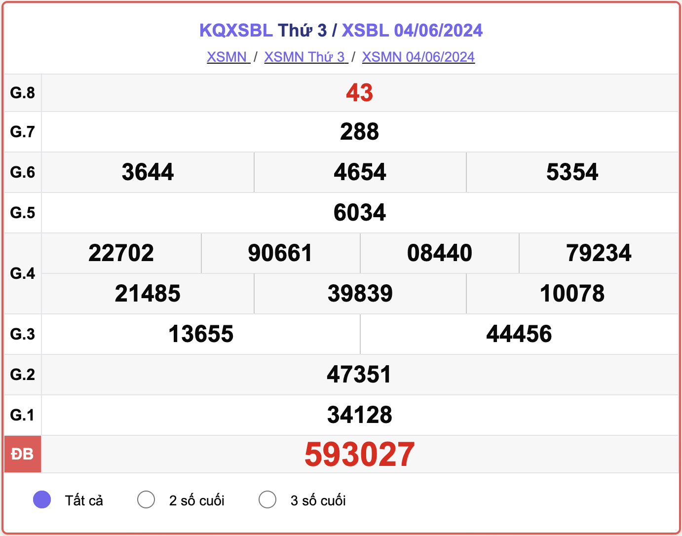 XSBL 4/6, kết quả xổ số Bạc Liêu hôm nay 4/6/2024.