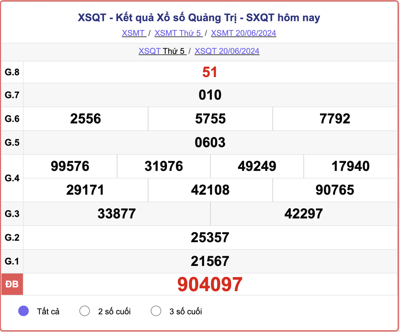 XSQT 20/6, kết quả xổ số Quảng Trị hôm nay 20/6/2024.