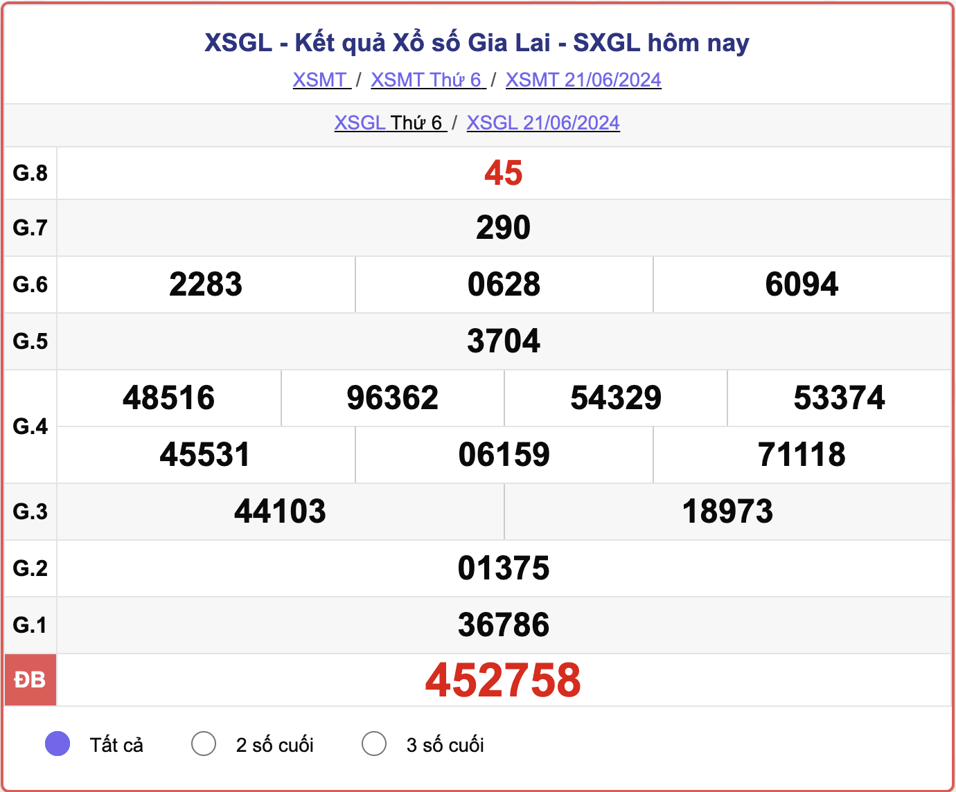 XSGL 21/6, kết quả xổ số Gia Lai hôm nay 21/6/2024.