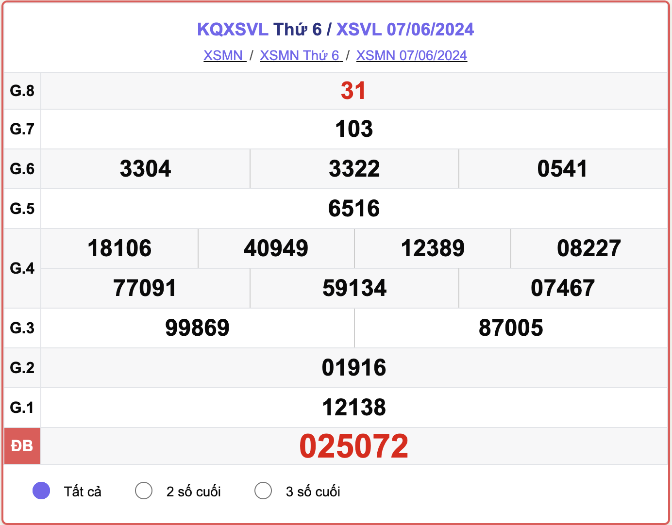 XSVL 7/6, kết quả xổ số Vĩnh Long hôm nay 7/6/2024.