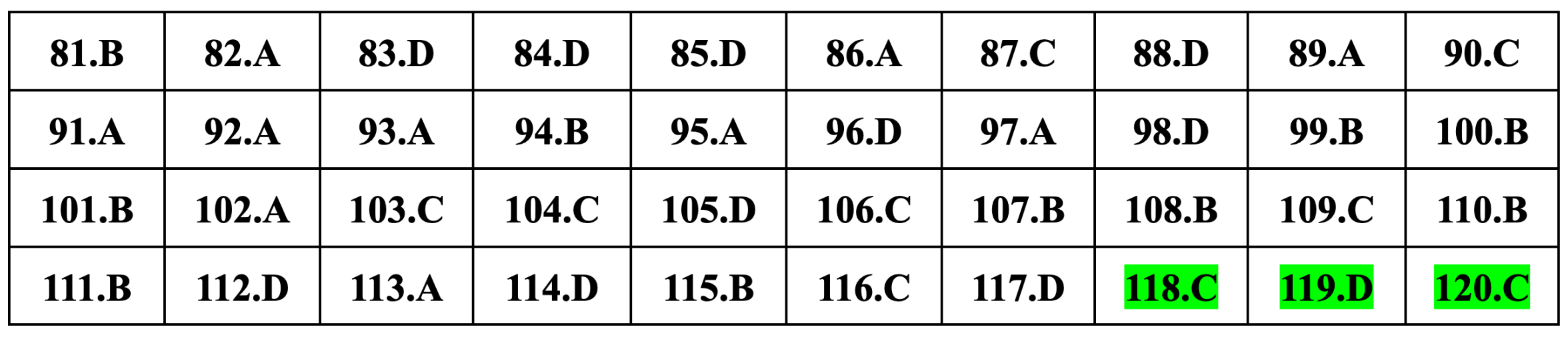 Gợi ý đáp án môn Sinh học thi tốt nghiệp THPT 2024 - 2