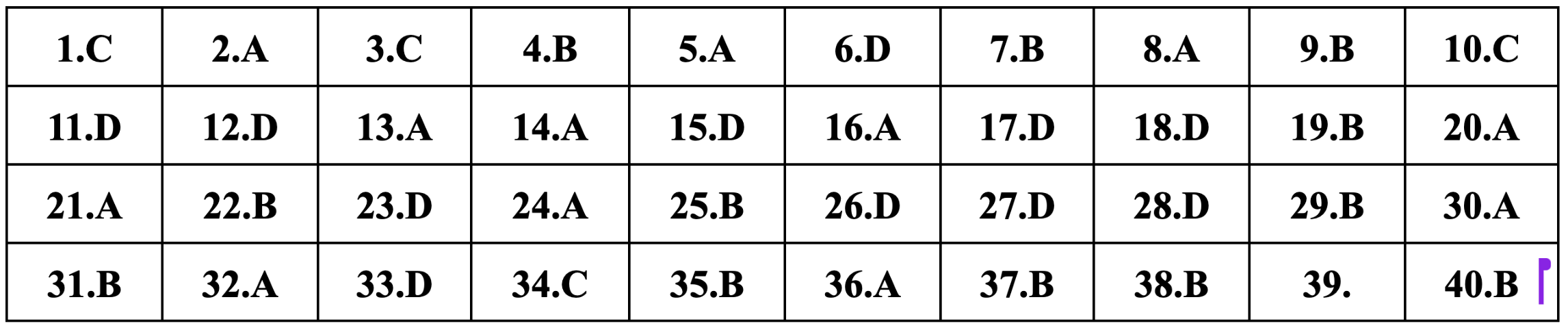 Gợi ý đáp án môn Vật lý thi tốt nghiệp THPT 2024 - 9