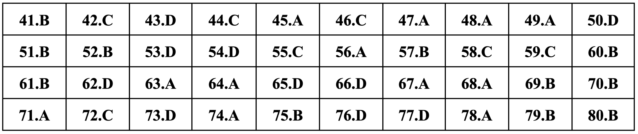 Gợi ý đáp án môn Địa lý thi tốt nghiệp THPT 2024 - 6