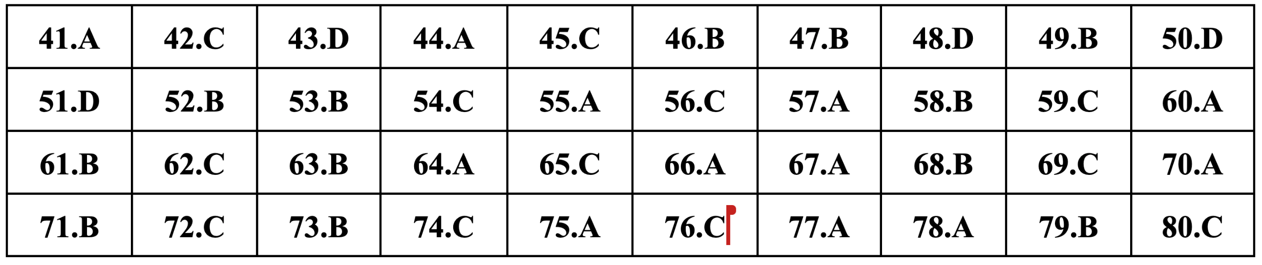 Gợi ý đáp án môn Địa lý thi tốt nghiệp THPT 2024 - 8