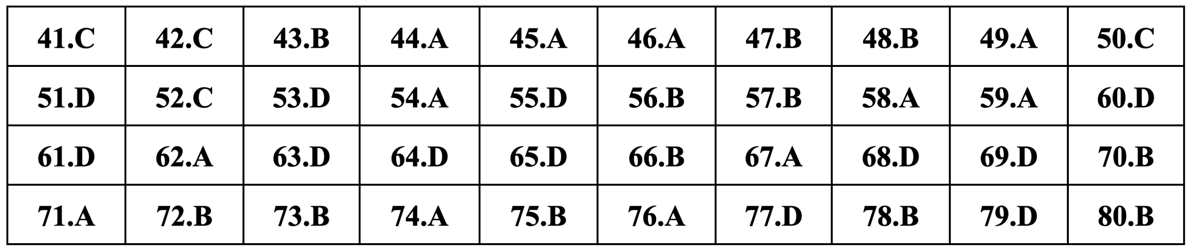 Gợi ý đáp án môn Địa lý thi tốt nghiệp THPT 2024 - 14