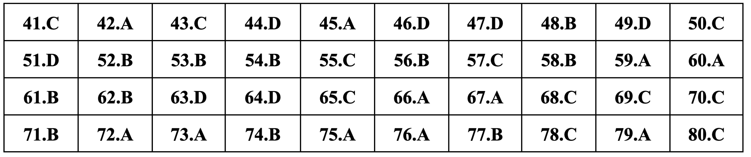 Gợi ý đáp án môn Địa lý thi tốt nghiệp THPT 2024 - 20