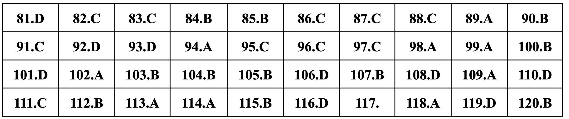 Gợi ý đáp án môn Sinh học thi tốt nghiệp THPT 2024 - 7