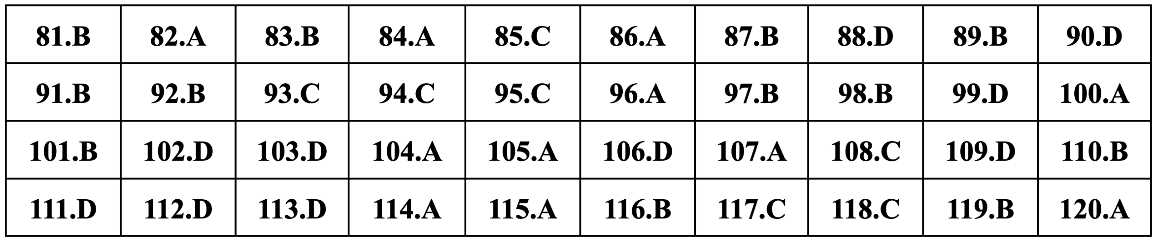 Gợi ý đáp án môn Sinh học thi tốt nghiệp THPT 2024 - 8