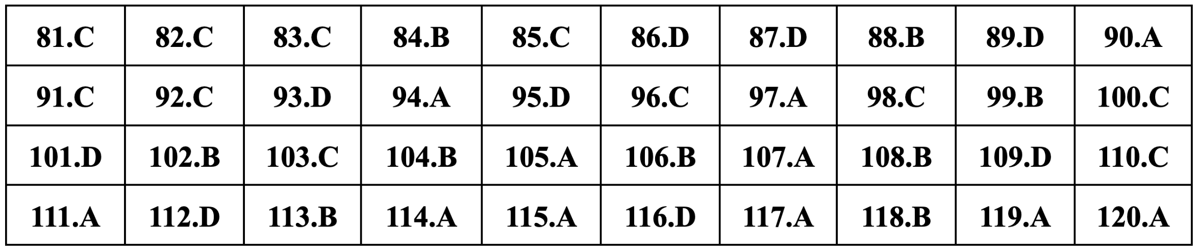 Gợi ý đáp án môn Sinh học thi tốt nghiệp THPT 2024 - 22