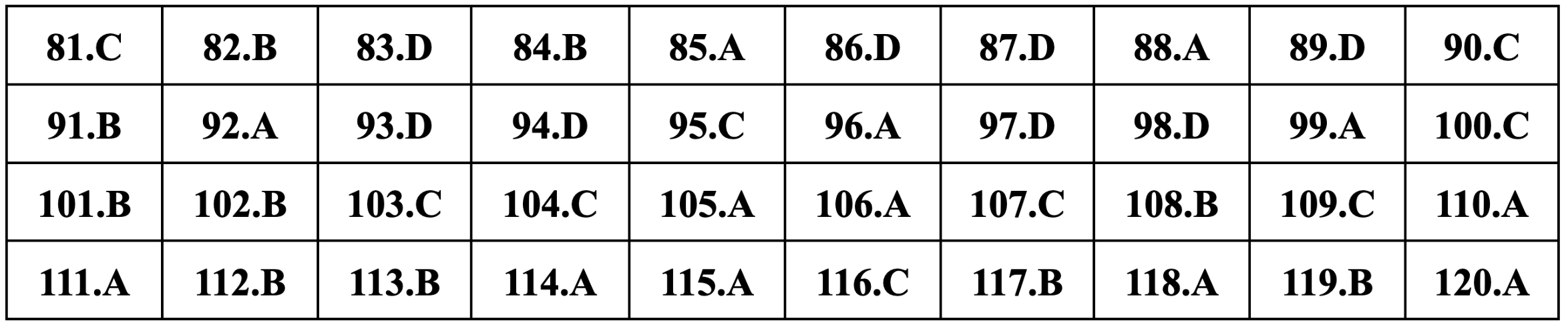 Gợi ý đáp án môn Sinh học thi tốt nghiệp THPT 2024 - 23
