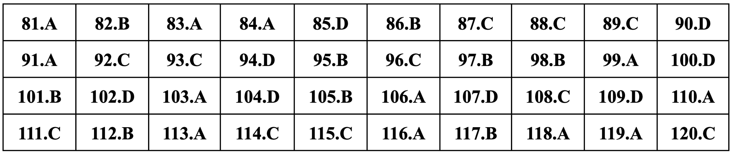 Gợi ý đáp án môn Sinh học thi tốt nghiệp THPT 2024 - 24