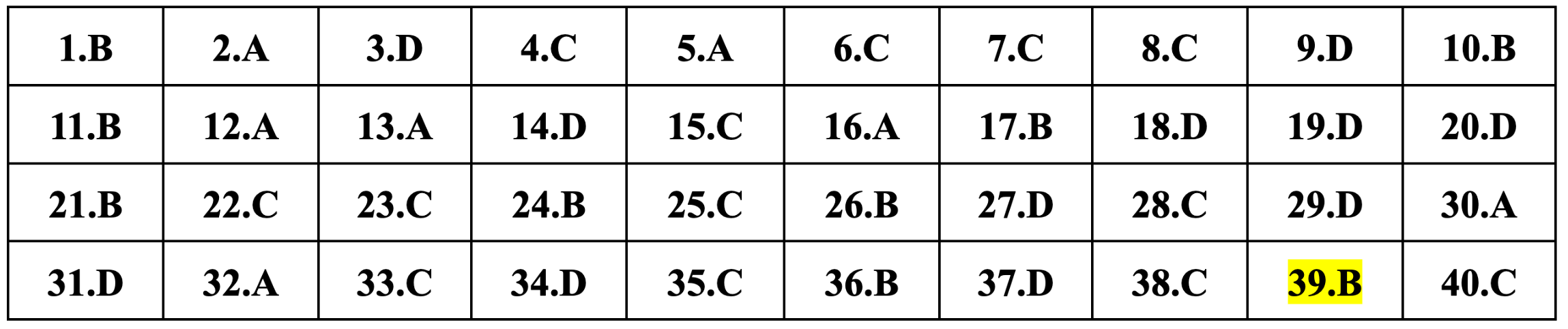 Gợi ý đáp án môn Vật lý thi tốt nghiệp THPT 2024 - 11