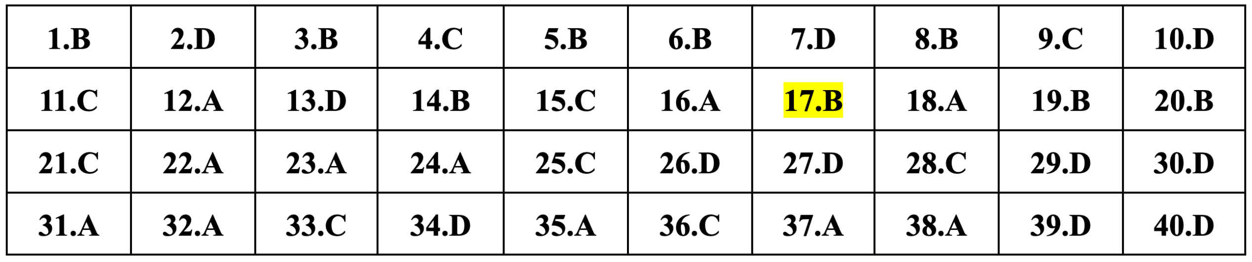Gợi ý đáp án môn Lịch sử thi tốt nghiệp THPT 2024 - 1