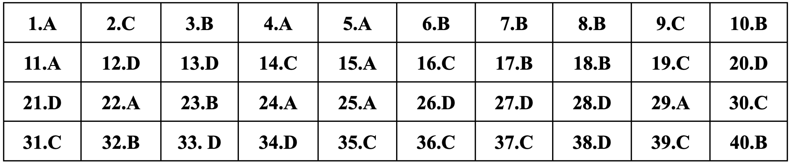 Gợi ý đáp án môn Lịch sử thi tốt nghiệp THPT 2024 - 3