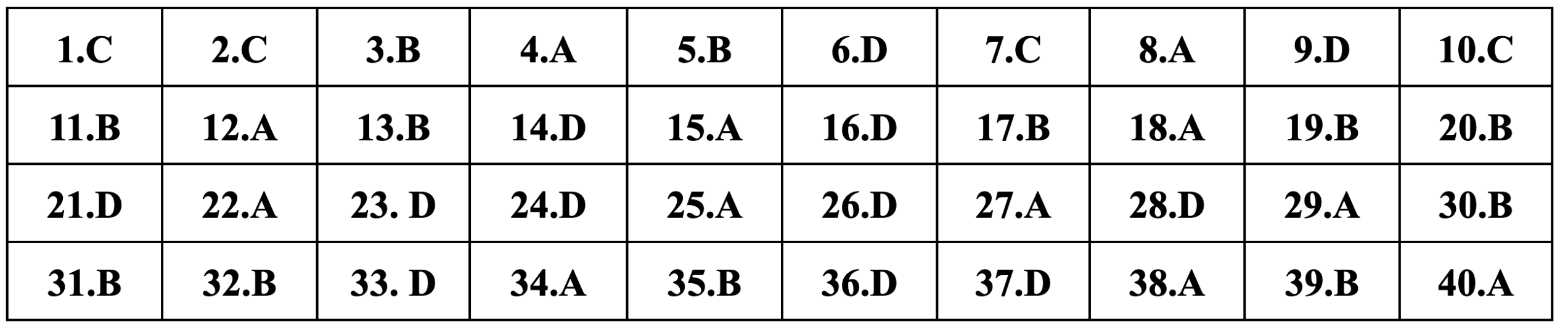 Gợi ý đáp án môn Lịch sử thi tốt nghiệp THPT 2024 - 15