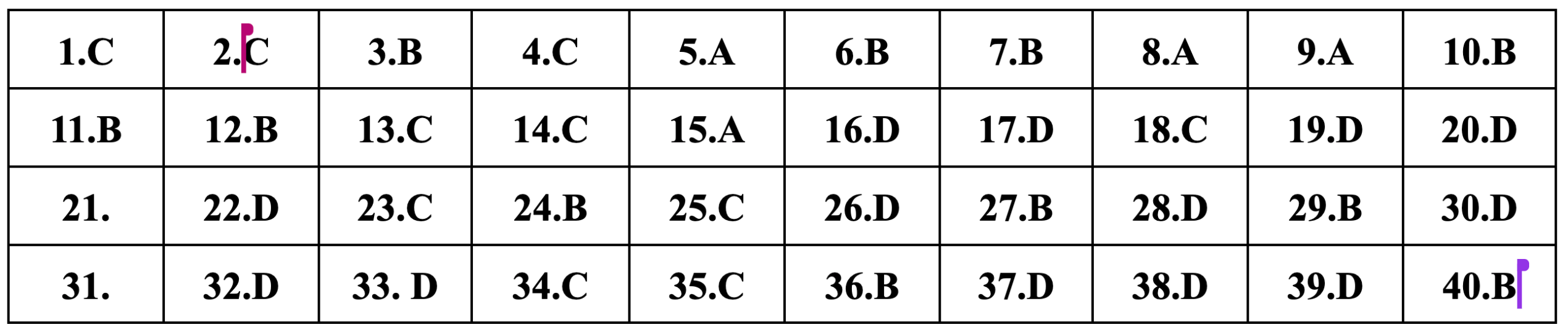 Gợi ý đáp án môn Lịch sử thi tốt nghiệp THPT 2024 - 16