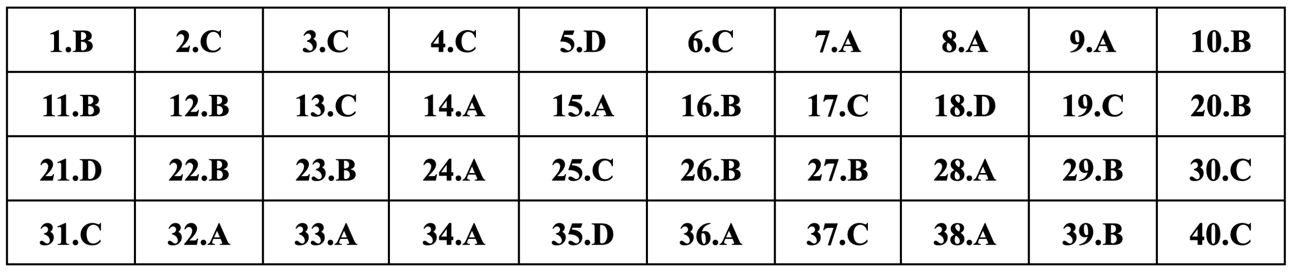 Gợi ý đáp án môn Lịch sử thi tốt nghiệp THPT 2024 - 19
