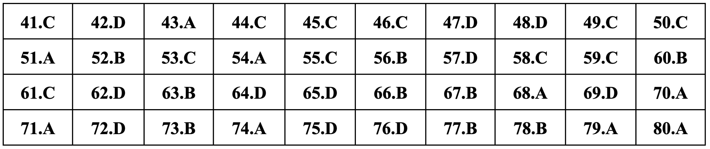 Gợi ý đáp án môn Địa lý thi tốt nghiệp THPT 2024 - 2
