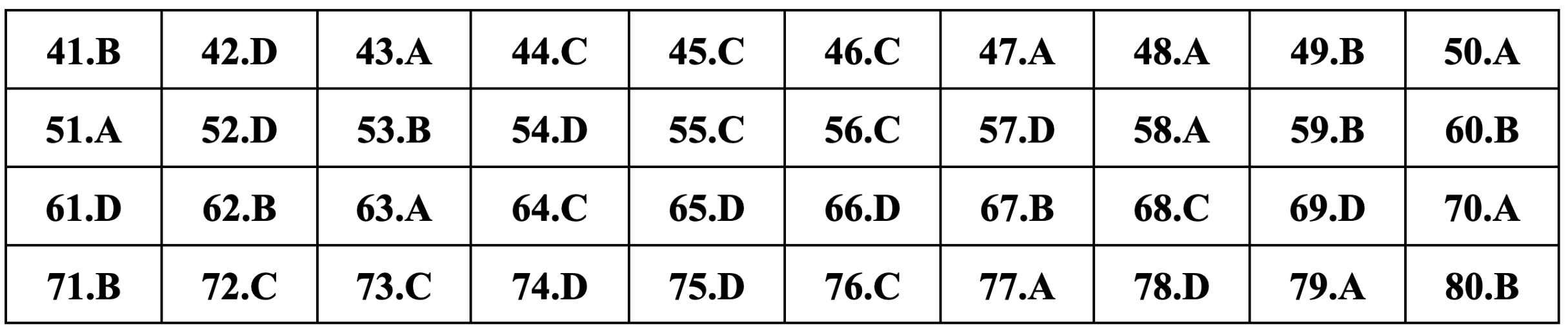 Gợi ý đáp án môn Địa lý thi tốt nghiệp THPT 2024 - 3