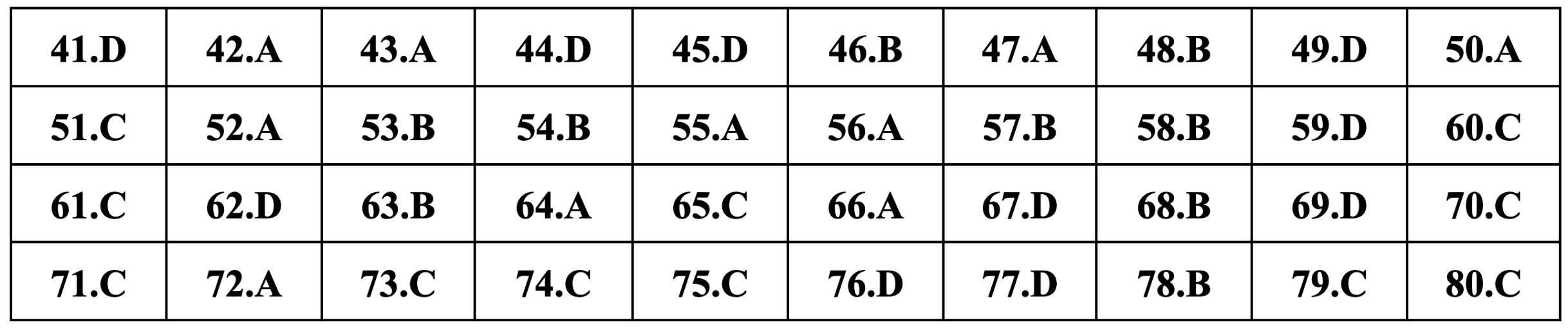 Gợi ý đáp án môn Địa lý thi tốt nghiệp THPT 2024 - 4