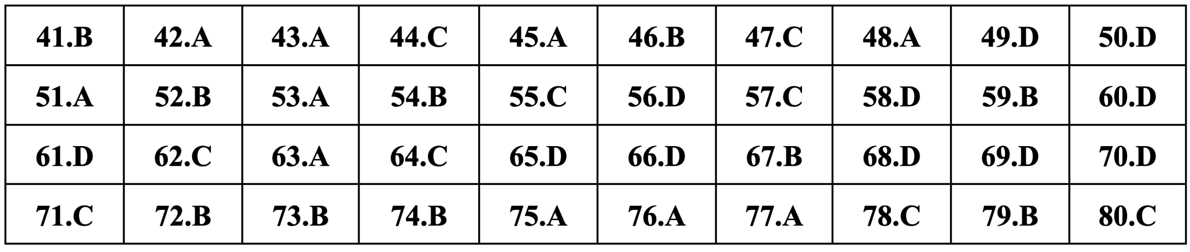 Gợi ý đáp án môn Địa lý thi tốt nghiệp THPT 2024 - 5