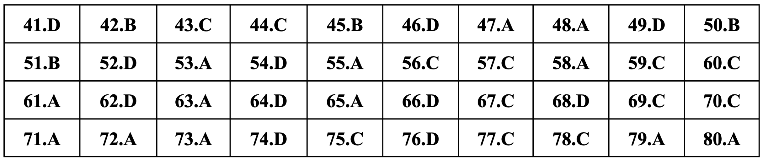 Gợi ý đáp án môn Địa lý thi tốt nghiệp THPT 2024 - 7