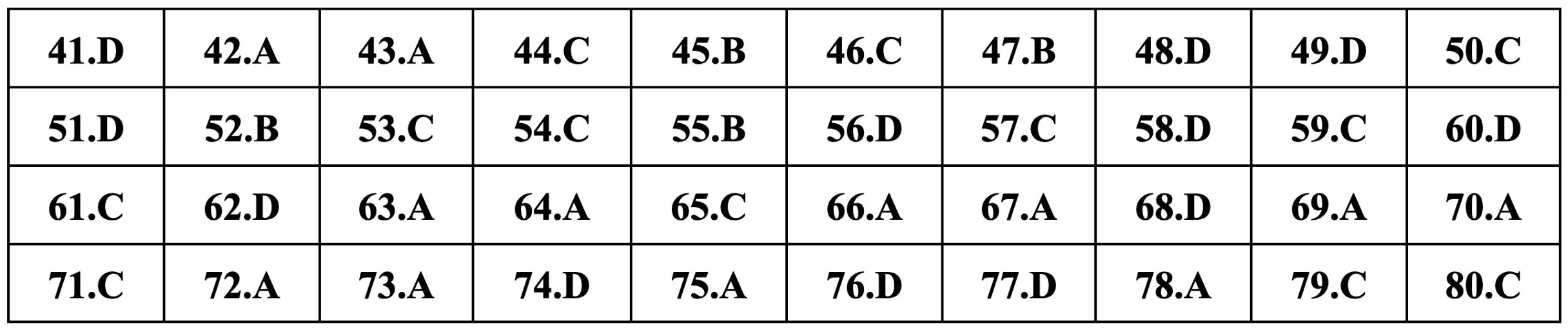 Gợi ý đáp án môn Địa lý thi tốt nghiệp THPT 2024 - 9