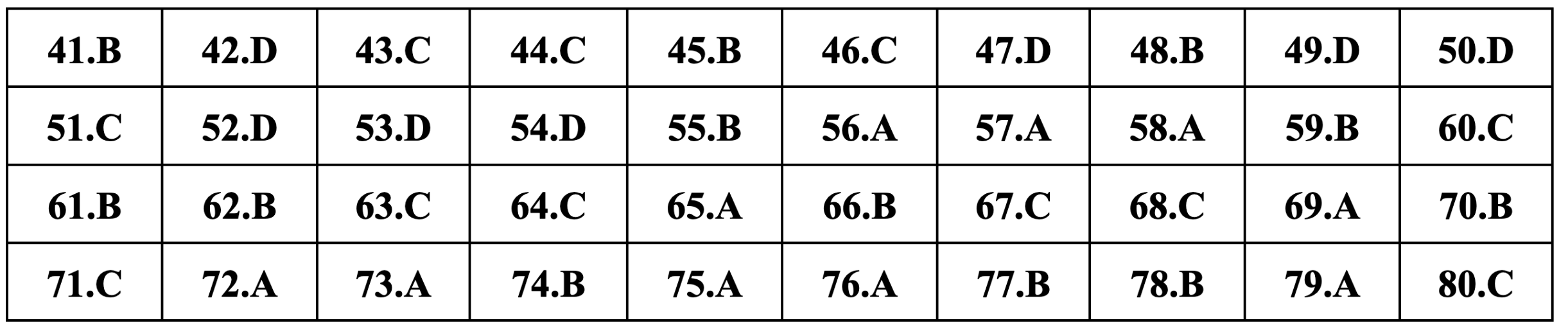 Gợi ý đáp án môn Địa lý thi tốt nghiệp THPT 2024 - 16