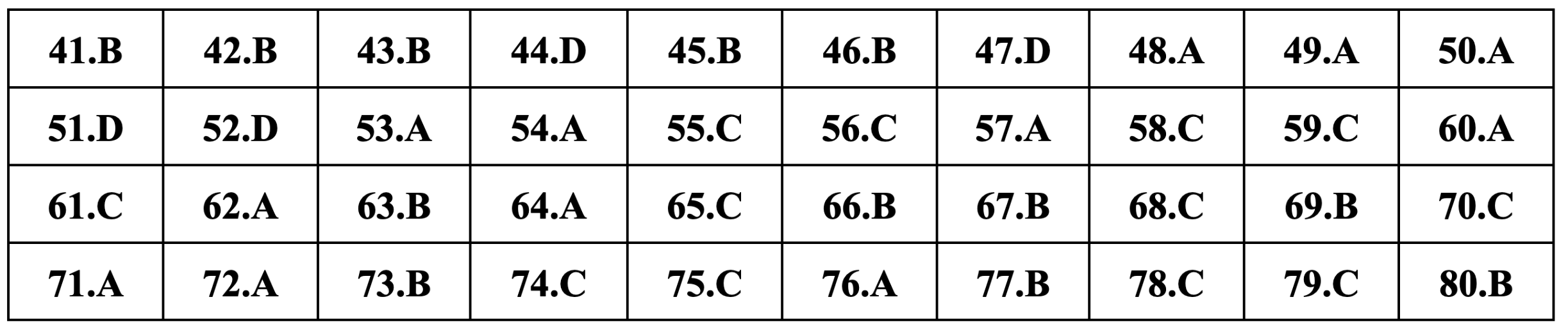 Gợi ý đáp án môn Địa lý thi tốt nghiệp THPT 2024 - 17