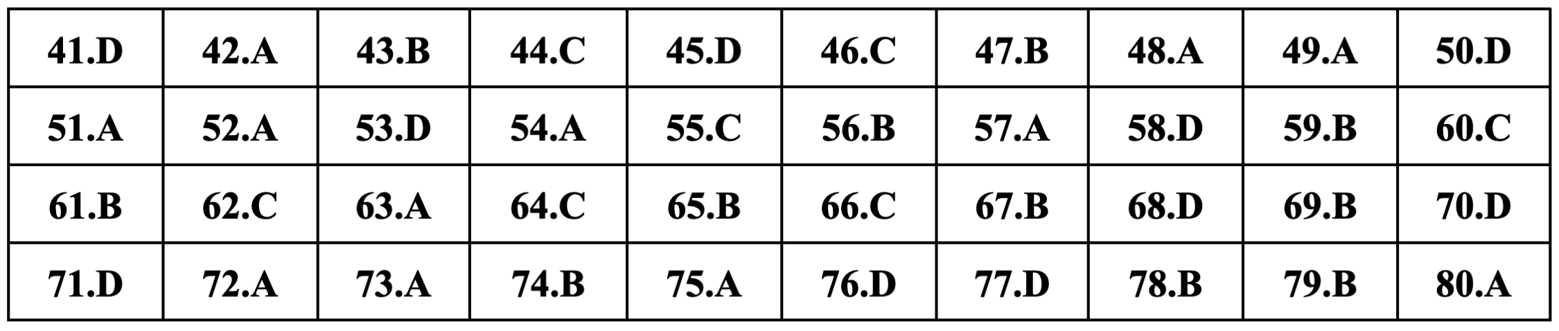 Gợi ý đáp án môn Hóa học thi tốt nghiệp THPT 2024 - 4