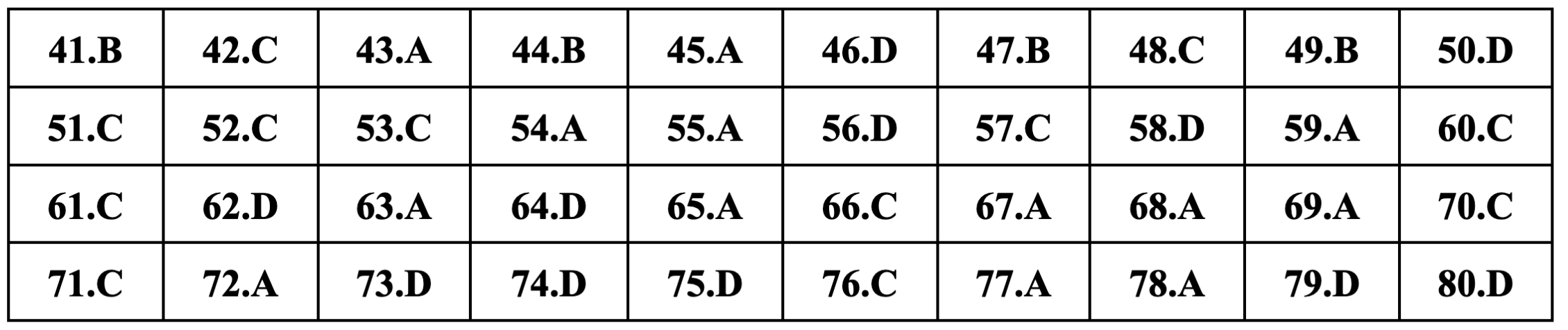 Gợi ý đáp án môn Hóa học thi tốt nghiệp THPT 2024 - 5