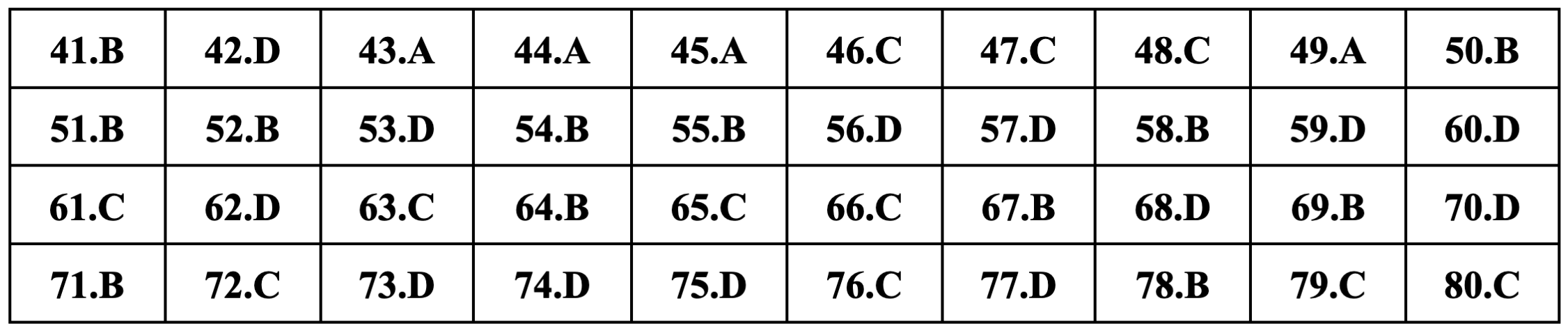 Gợi ý đáp án môn Hóa học thi tốt nghiệp THPT 2024 - 12